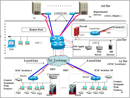 Telecom Image