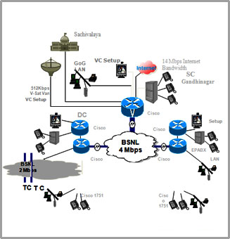 Telecom Image