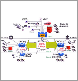 Telecom Image