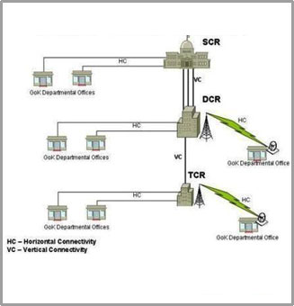 Telecom Image