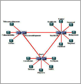 Telecom Image