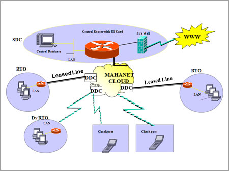 Telecom Image