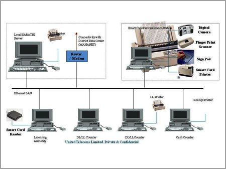 Telecom Image